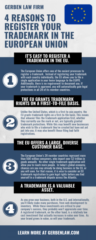 4 Reasons to Register Your Trademark in the European Union - Gerben IP