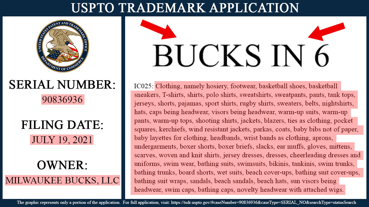Bucks in 6 Trademark Application Summary