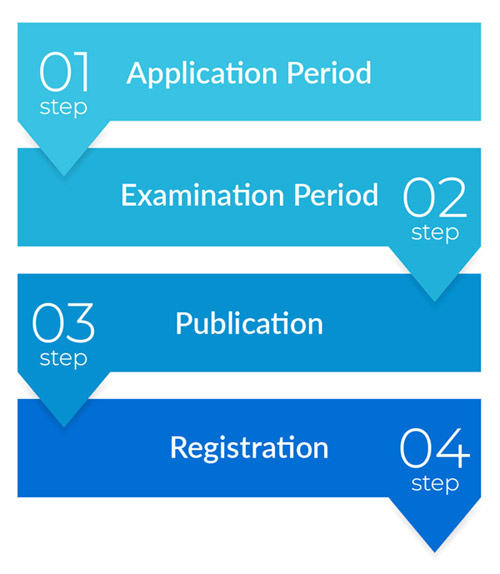 4 Step Registration Process