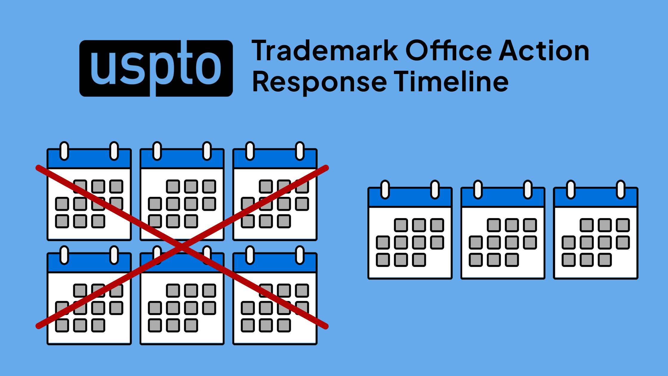 USPTO Trademark Office Action Response Timeline