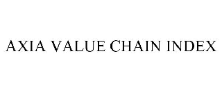 AXIA VALUE CHAIN INDEX
